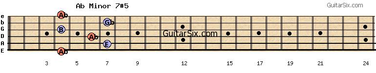 4-7-6-4-7-4 abminor7#5 guitar chord