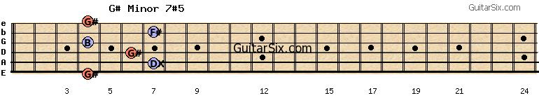 4-7-6-4-7-4 g#minor7#5 guitar chord