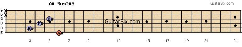 6-3-4-5-x-x a#sus2#5 guitar chord