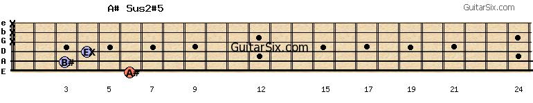 6-3-4-x-x-x a#sus2#5 guitar chord