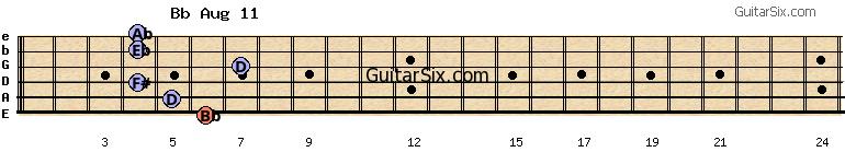 6-5-4-7-4-4 bbaug11 guitar chord