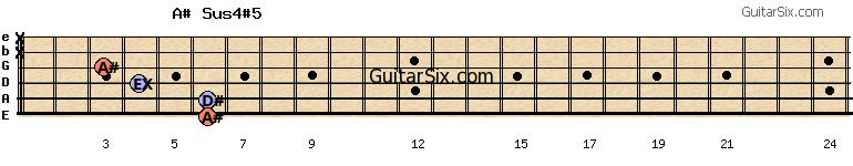 6-6-4-3-x-x a#sus4#5 guitar chord