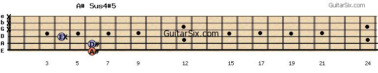 6-6-4-x-x-x a#sus4#5 guitar chord