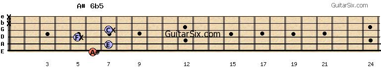 6-7-5-7-x-x a#6b5 guitar chord