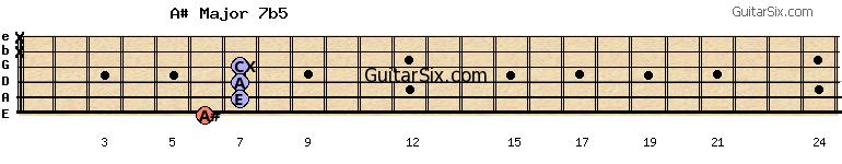6-7-7-7-x-x a#major7b5 guitar chord
