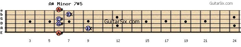 6-9-6-6-7-6 a#minor7#5 guitar chord
