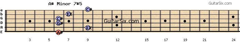 6-9-6-6-7-9 a#minor7#5 guitar chord