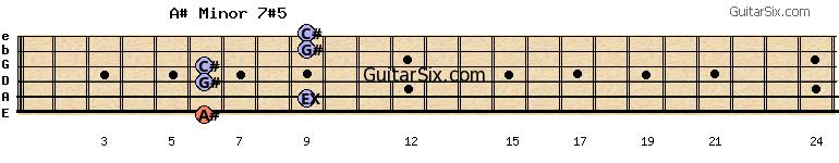 6-9-6-6-9-9 a#minor7#5 guitar chord