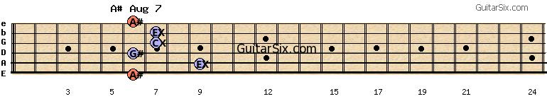 6-9-6-7-7-6 a#aug7 guitar chord