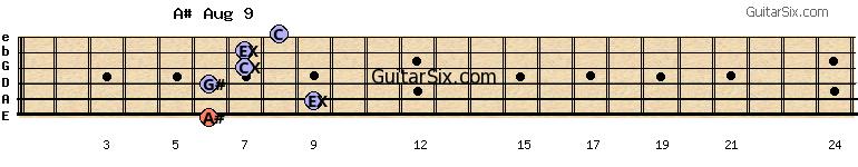 6-9-6-7-7-8 a#aug9 guitar chord