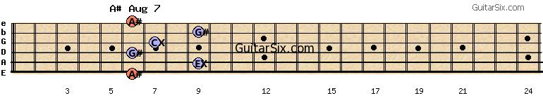 6-9-6-7-9-6 a#aug7 guitar chord