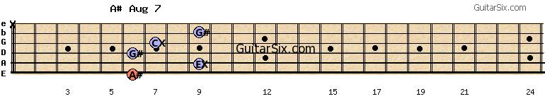6-9-6-7-9-x a#aug7 guitar chord