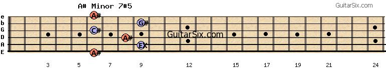 6-9-8-6-9-6 a#minor7#5 guitar chord