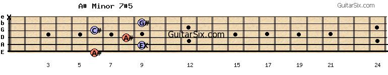 6-9-8-6-9-x a#minor7#5 guitar chord