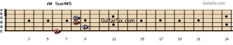 6-9-8-8-x-x a#sus4#5 guitar chord