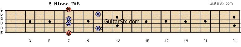 7-10-7-7-10-7 bminor7#5 guitar chord
