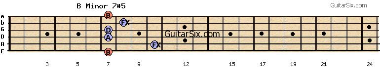 7-10-7-7-8-7 bminor7#5 guitar chord