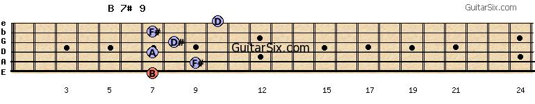 7-9-7-8-7-10 b7#9 guitar chord