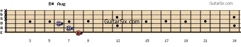 8-7-6-x-x-x b#aug guitar chord