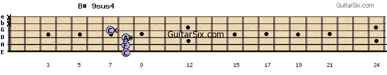 8-8-8-7-x-x b#9sus4 guitar chord