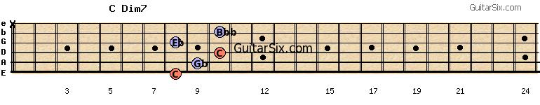 8-9-10-8-10-x cdim7 guitar chord