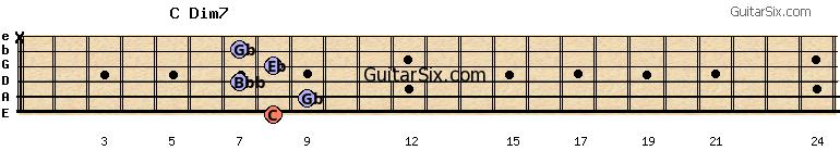 8-9-7-8-7-x cdim7 guitar chord