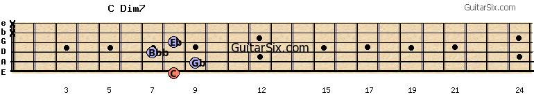8-9-7-8-x-x cdim7 guitar chord