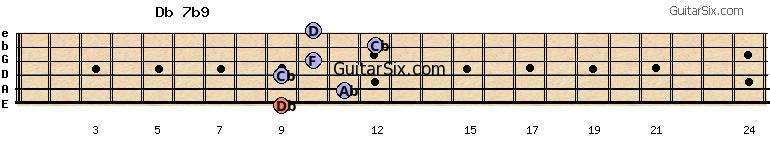 9-11-9-10-12-10 db7b9 guitar chord