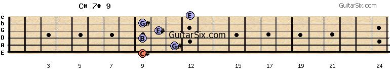 9-11-9-10-9-12 c#7#9 guitar chord