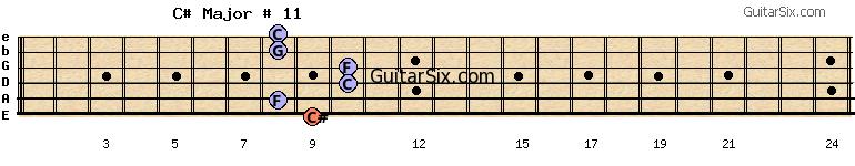 9-8-10-10-8-8 c#major#11 guitar chord