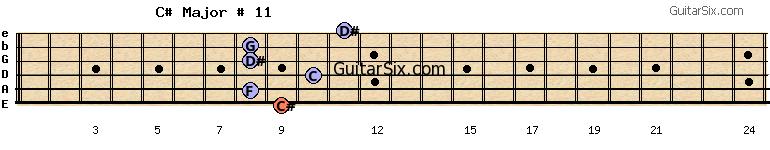 9-8-10-8-8-11 c#major#11 guitar chord