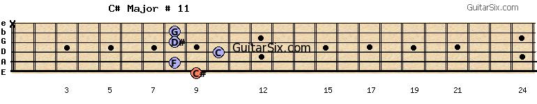9-8-10-8-8-x c#major#11 guitar chord