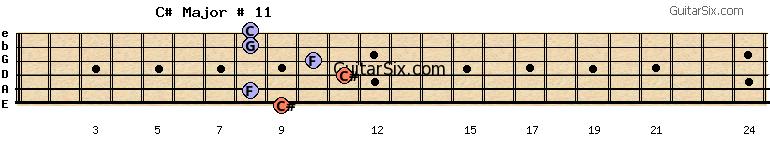 9-8-11-10-8-8 c#major#11 guitar chord