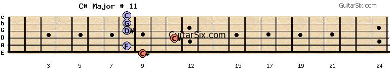 9-8-11-8-8-8 c#major#11 guitar chord