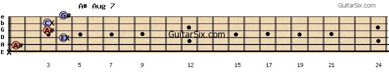 x-1-4-3-3-4 a#aug7 guitar chord