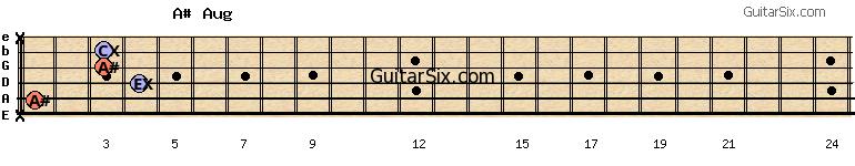 x-1-4-3-3-x a#aug guitar chord