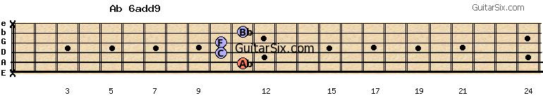x-11-10-10-11-x ab6add9 guitar chord