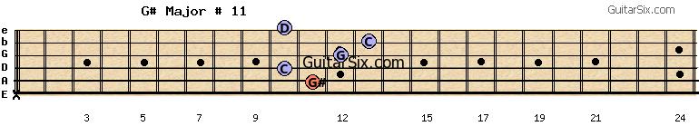 x-11-10-12-13-10 g#major#11 guitar chord