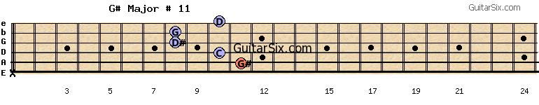 x-11-10-8-8-10 g#major#11 guitar chord