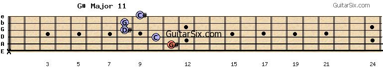x-11-10-8-8-9 g#major11 guitar chord