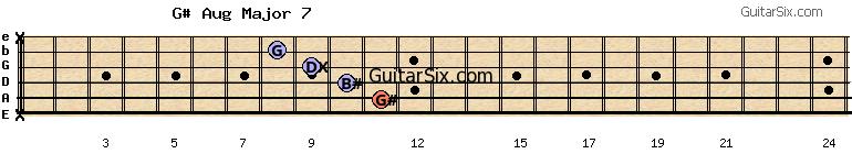 x-11-10-9-8-x g#augmajor7 guitar chord