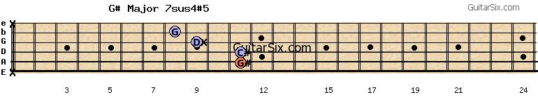 x-11-11-9-8-x g#major7sus4#5 guitar chord