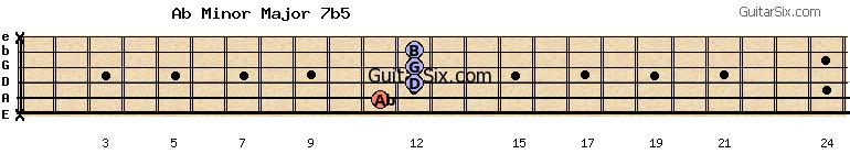 x-11-12-12-12-x abminormajor7b5 guitar chord