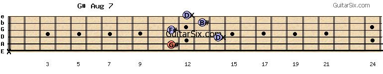 x-11-14-11-13-12 g#aug7 guitar chord