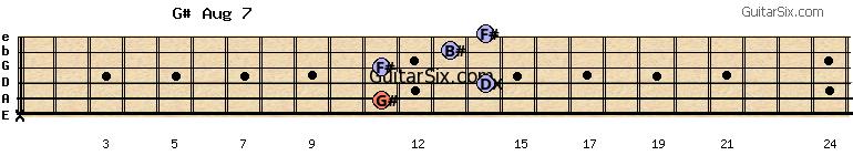 x-11-14-11-13-14 g#aug7 guitar chord