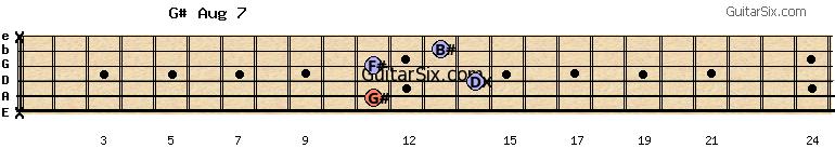 x-11-14-11-13-x g#aug7 guitar chord