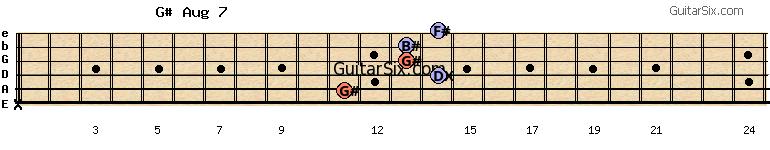 x-11-14-13-13-14 g#aug7 guitar chord