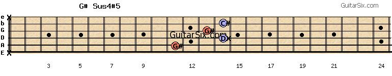 x-11-14-13-14-x g#sus4#5 guitar chord