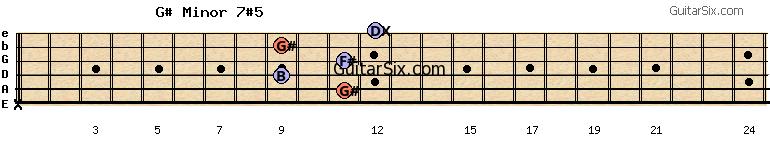 x-11-9-11-9-12 g#minor7#5 guitar chord