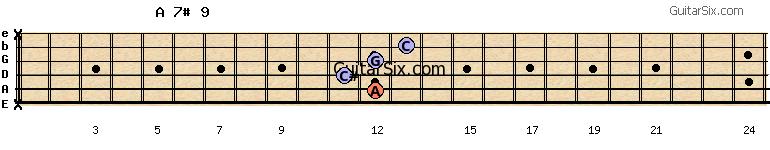 x-12-11-12-13-x a7#9 guitar chord
